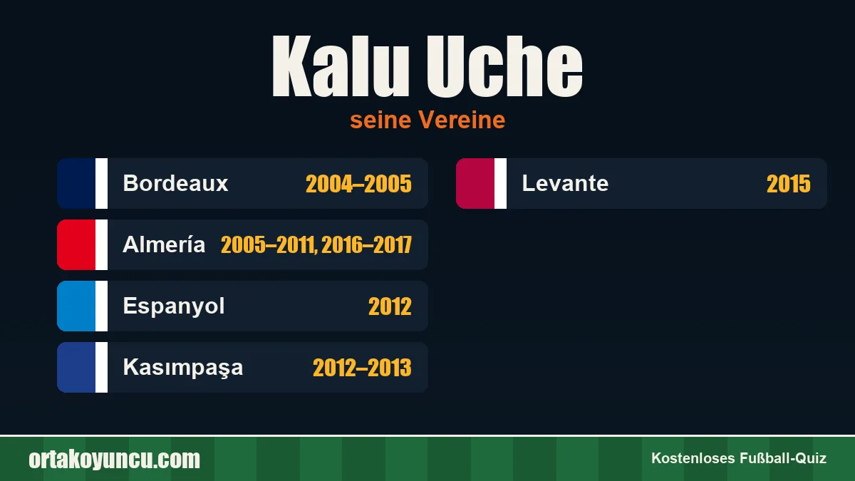 Kalu Uche: Vereine und Jahre