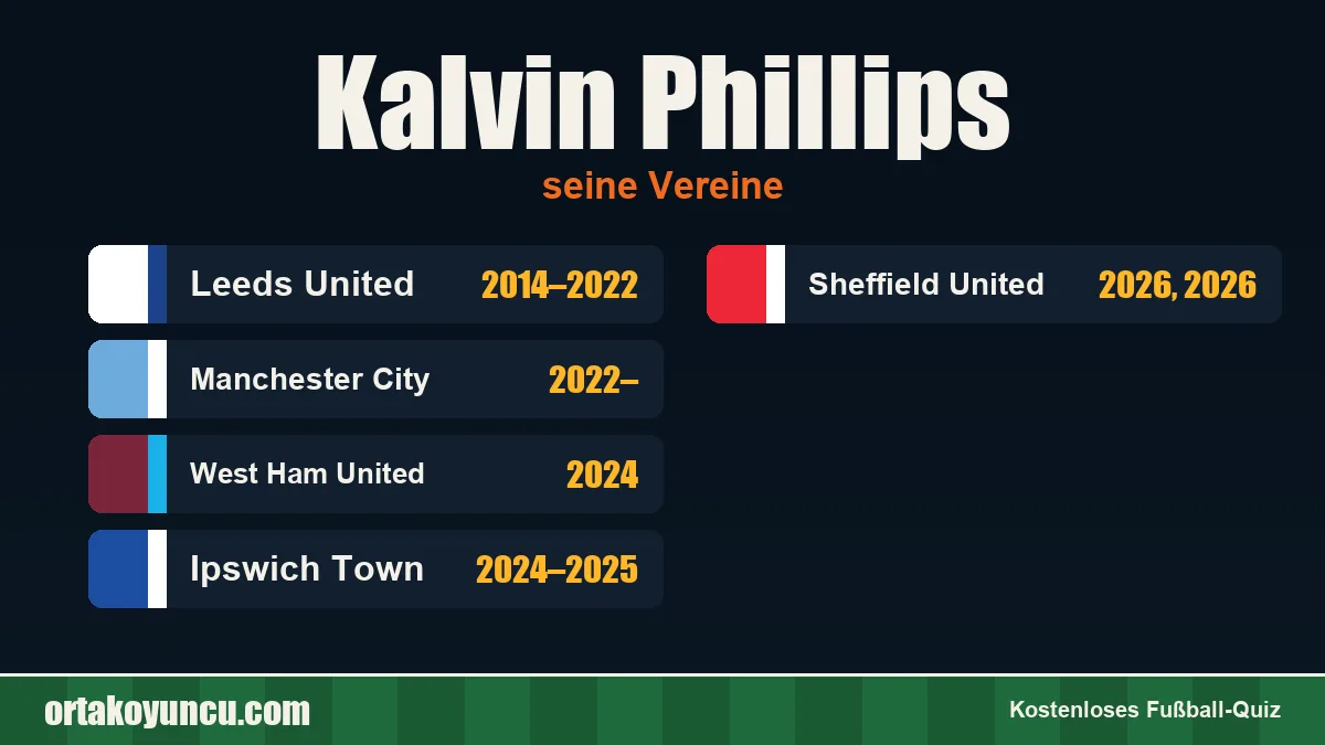Kalvin Phillips: Vereine und Jahre