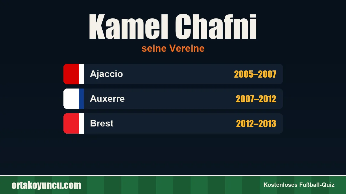 Kamel Chafni: Vereine und Jahre