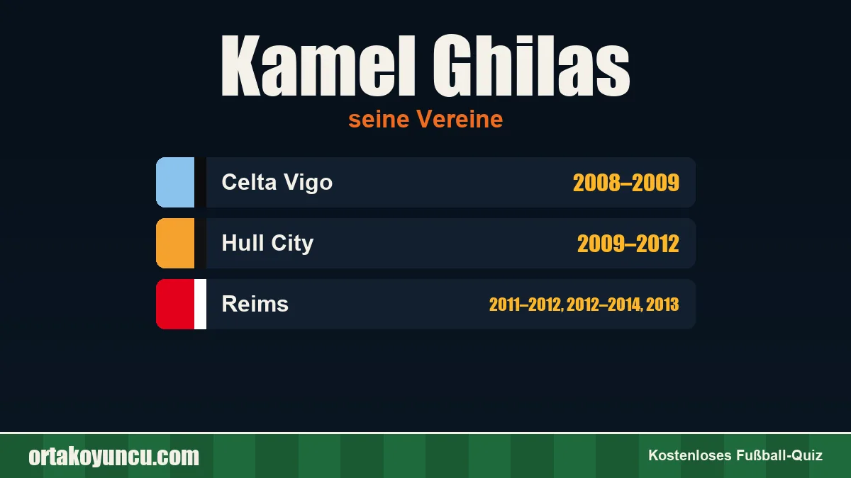 Kamel Ghilas: Vereine und Jahre