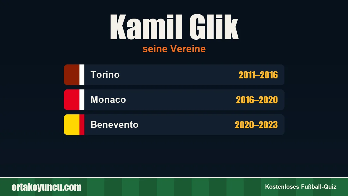 Kamil Glik: Vereine und Jahre