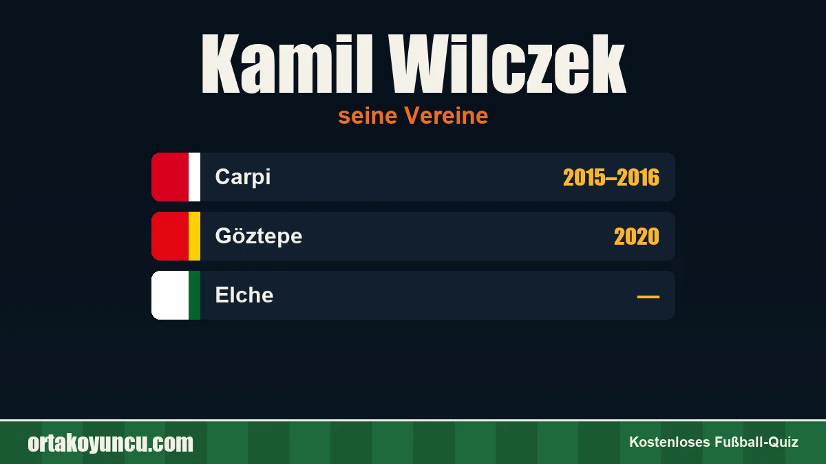 Kamil Wilczek: Vereine und Jahre