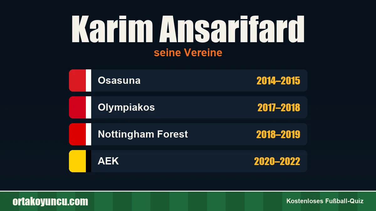 Karim Ansarifard: Vereine und Jahre