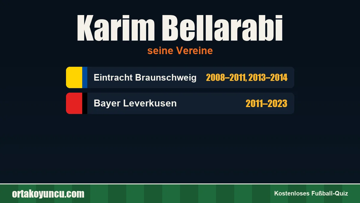 Karim Bellarabi: Vereine und Jahre