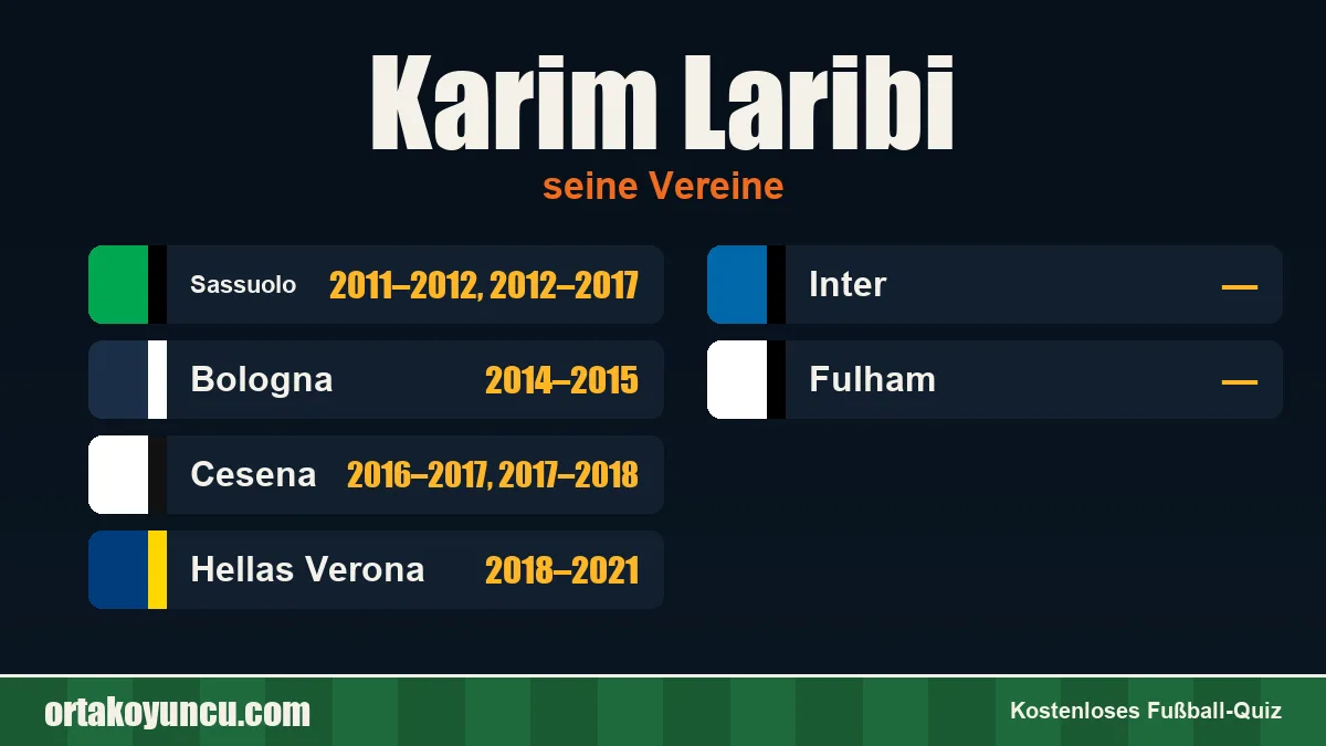 Karim Laribi: Vereine und Jahre