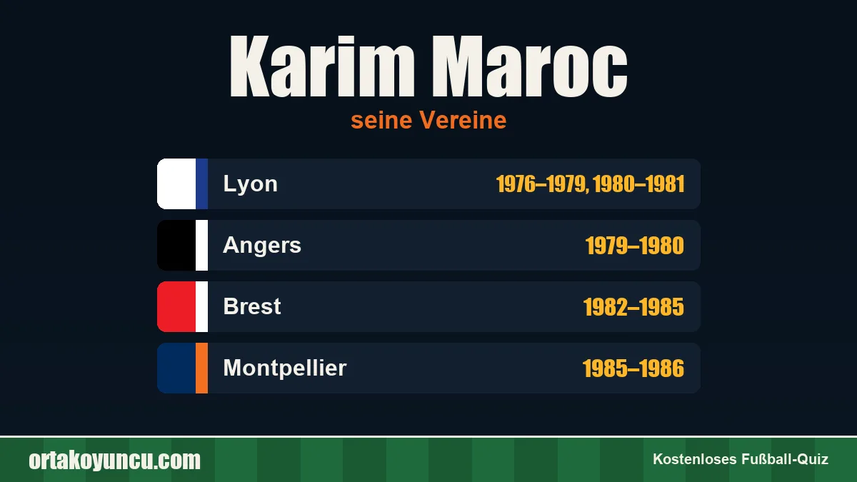 Karim Maroc: Vereine und Jahre
