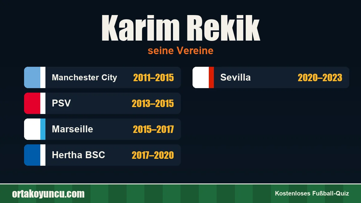 Karim Rekik: Vereine und Jahre