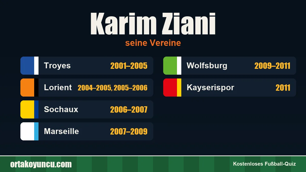 Karim Ziani: Vereine und Jahre