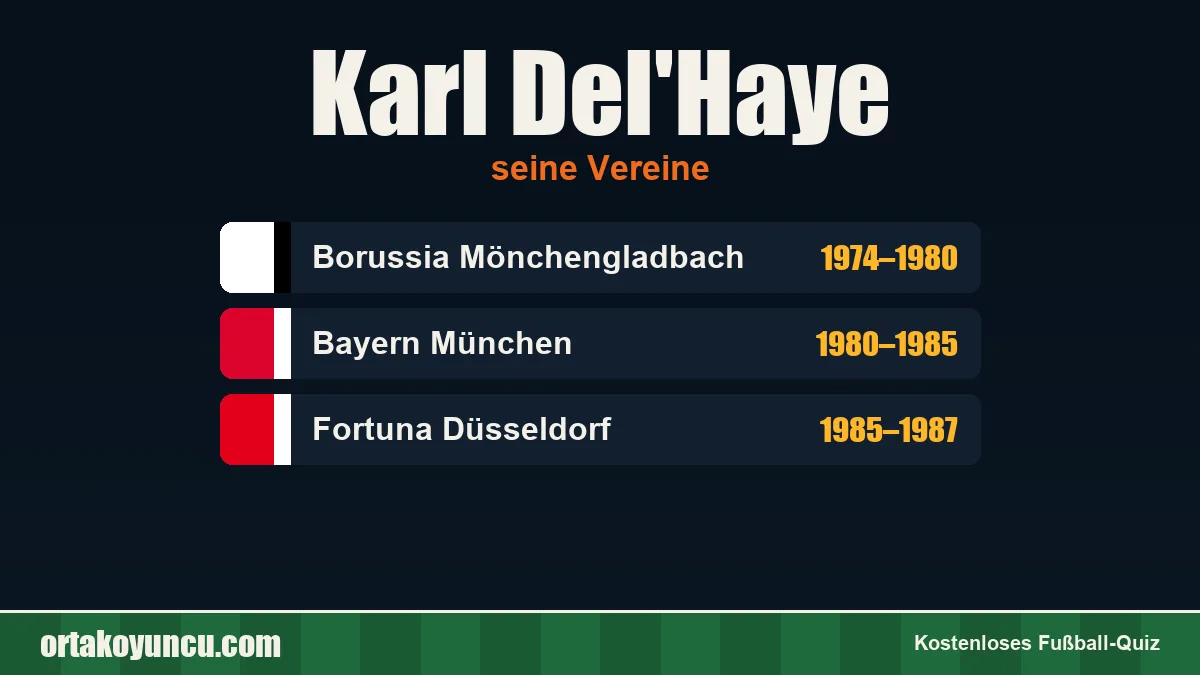 Karl Del'Haye: Vereine und Jahre