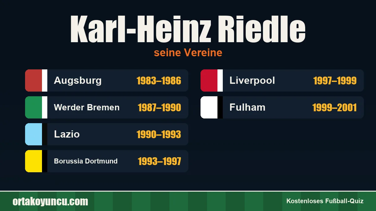 Karl-Heinz Riedle: Vereine und Jahre
