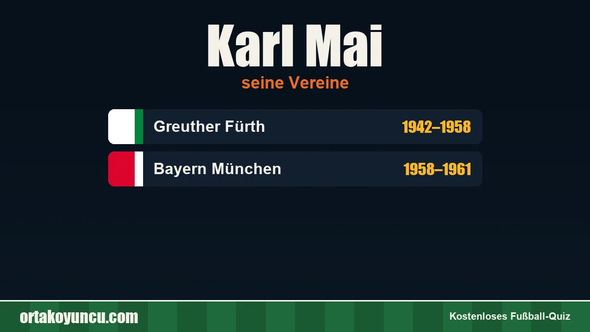 Karl Mai: Vereine und Jahre