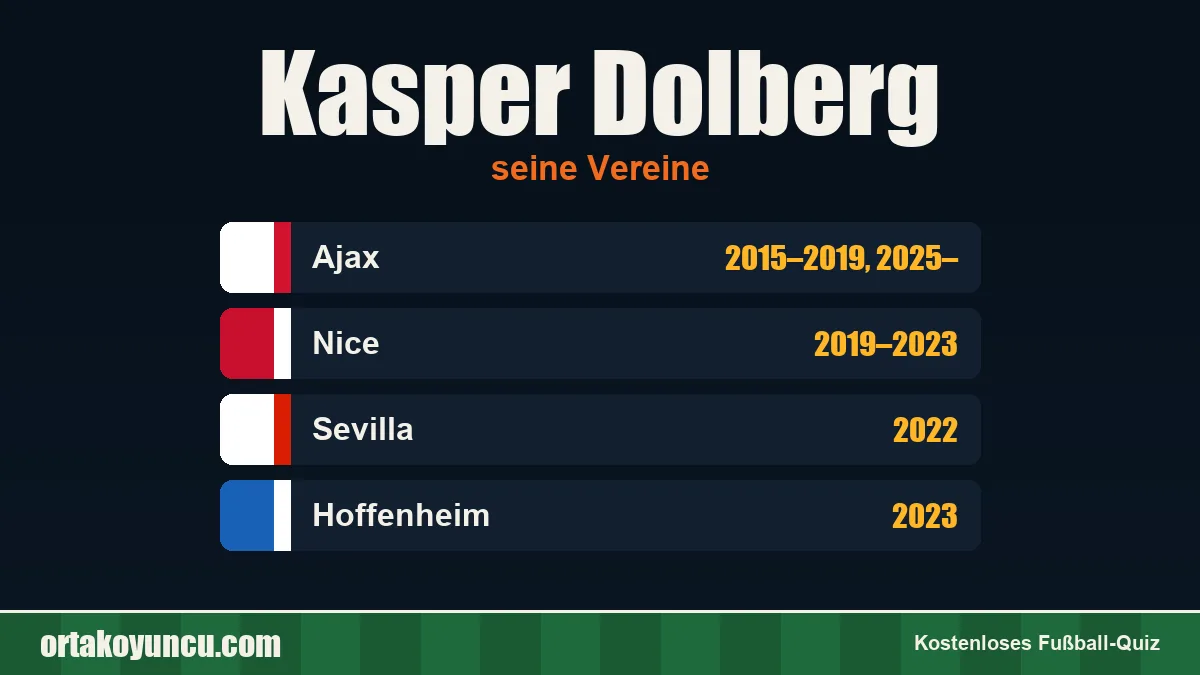Kasper Dolberg: Vereine und Jahre