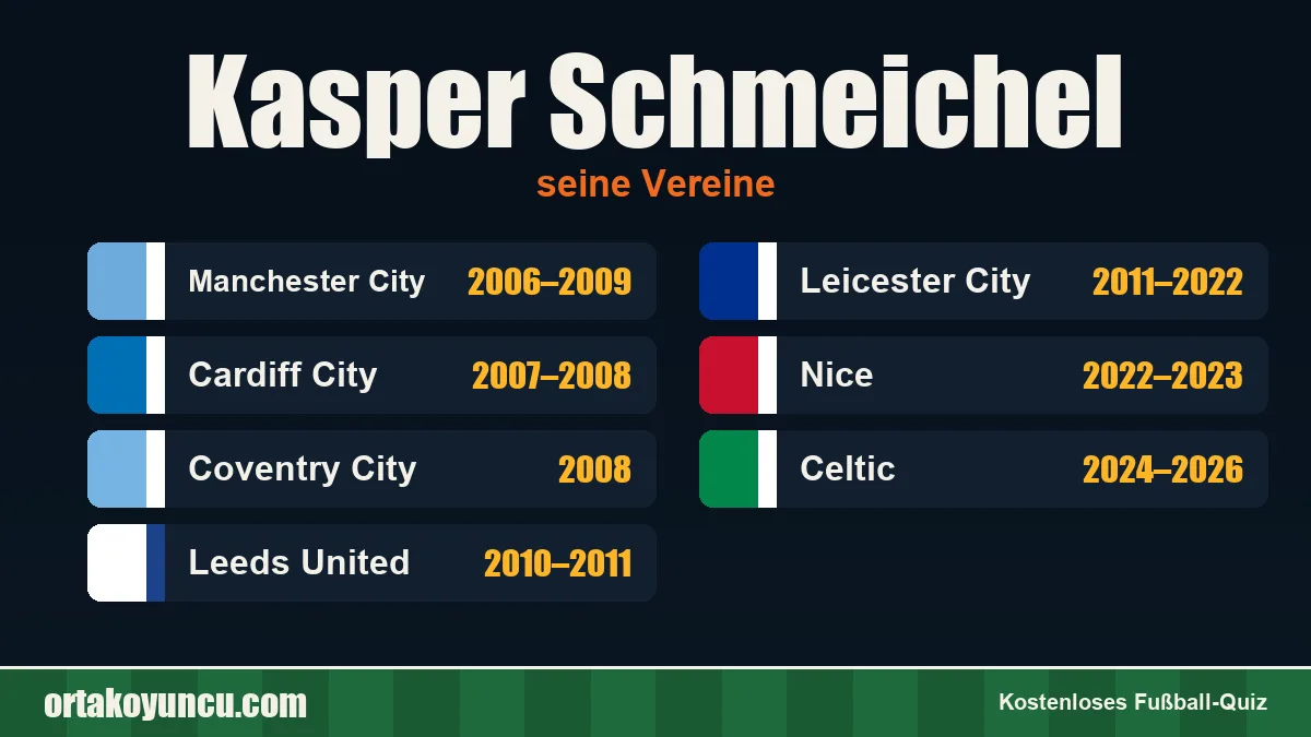 Kasper Schmeichel: Vereine und Jahre