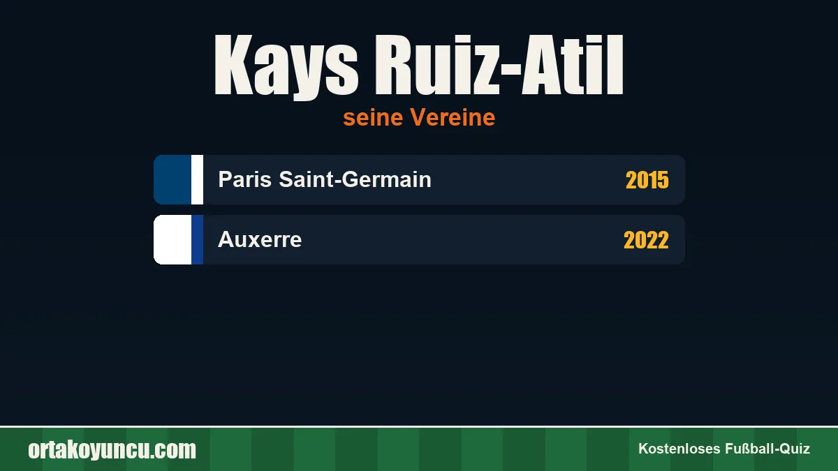 Kays Ruiz-Atil: Vereine und Jahre