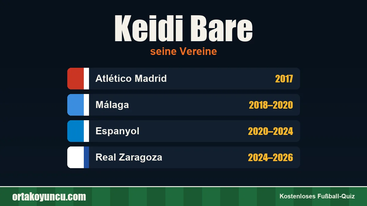 Keidi Bare: Vereine und Jahre