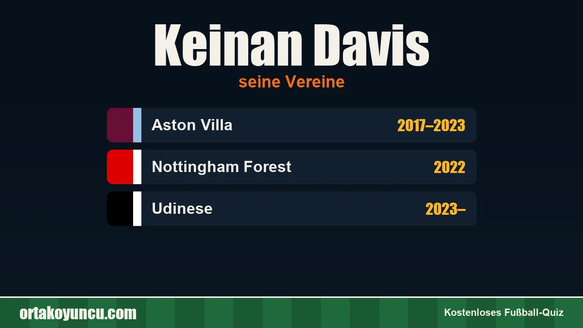 Keinan Davis: Vereine und Jahre