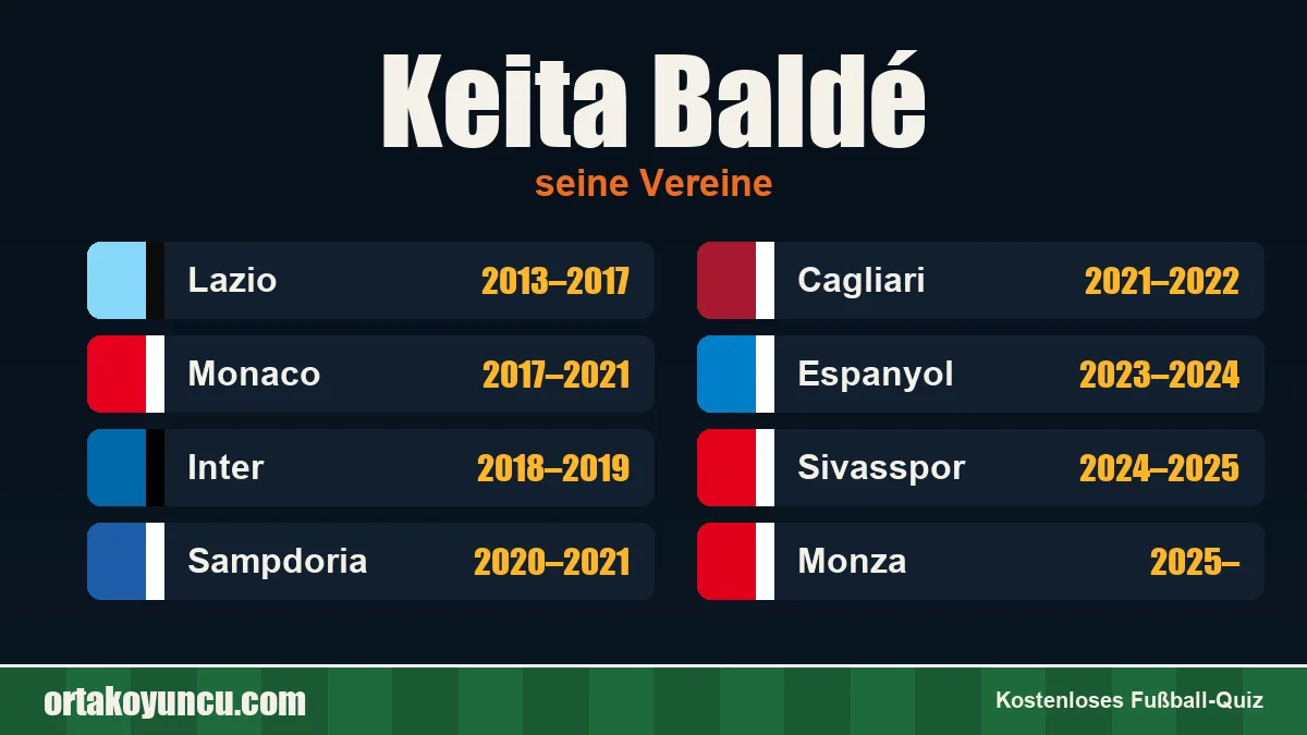 Keita Baldé: Vereine und Jahre