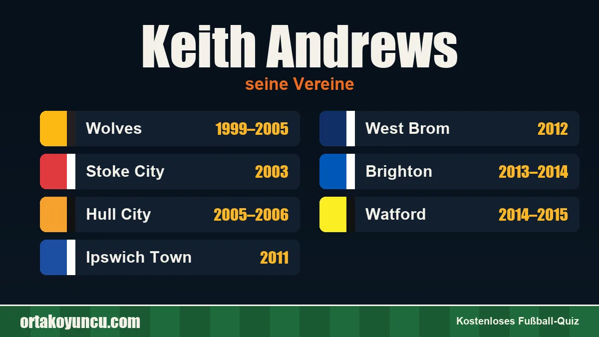 Keith Andrews: Vereine und Jahre