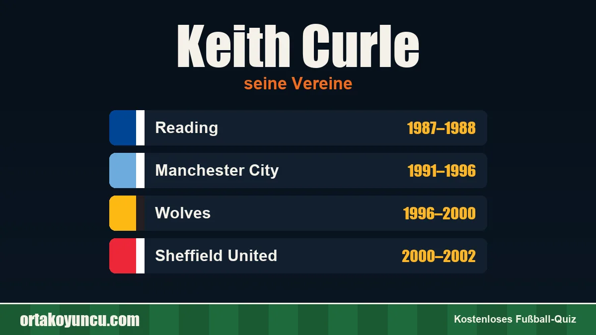 Keith Curle: Vereine und Jahre