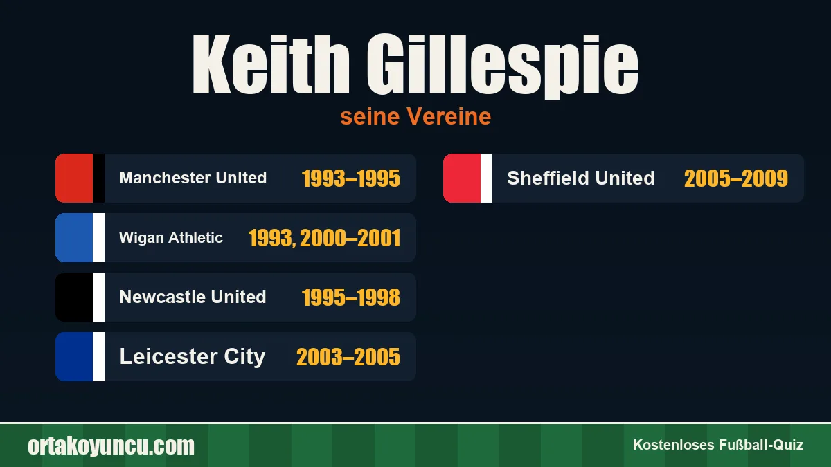 Keith Gillespie: Vereine und Jahre