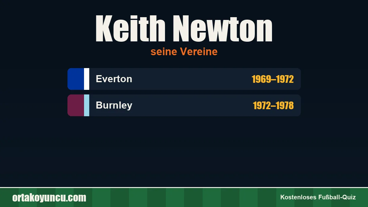 Keith Newton: Vereine und Jahre