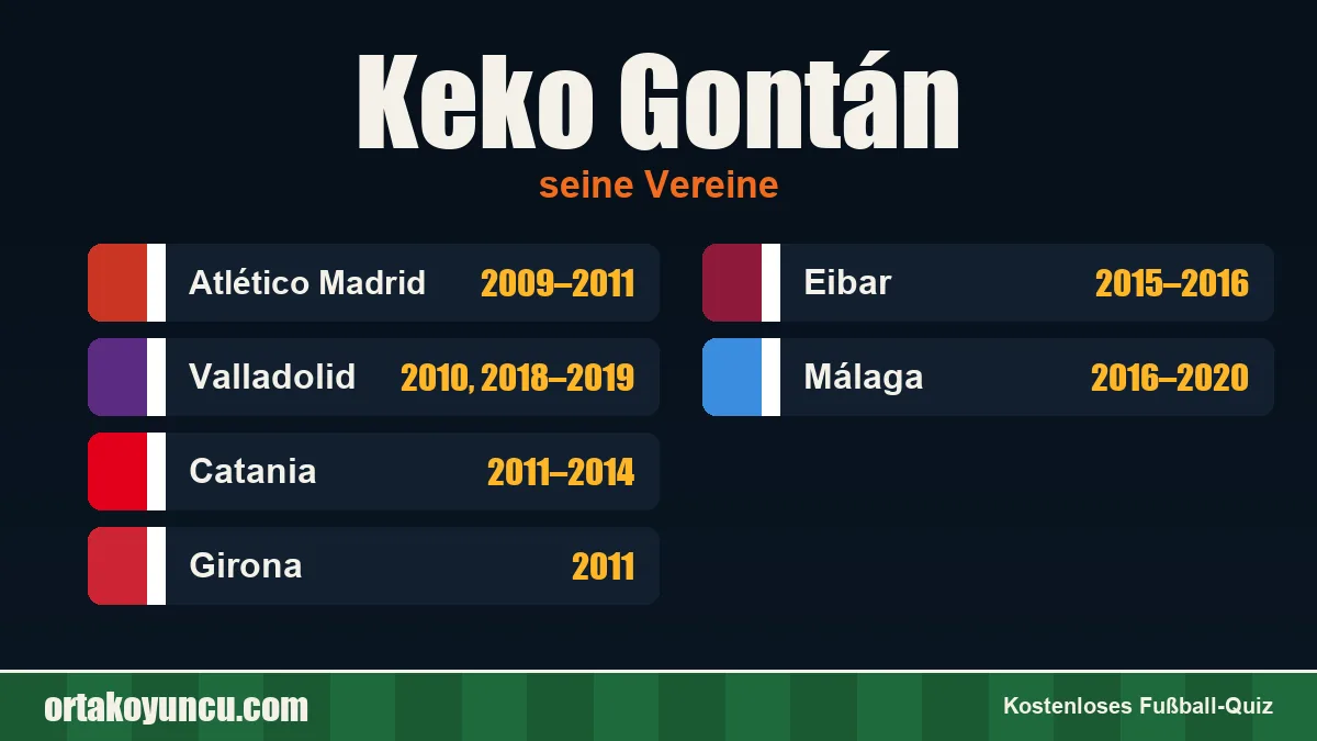 Keko Gontán: Vereine und Jahre
