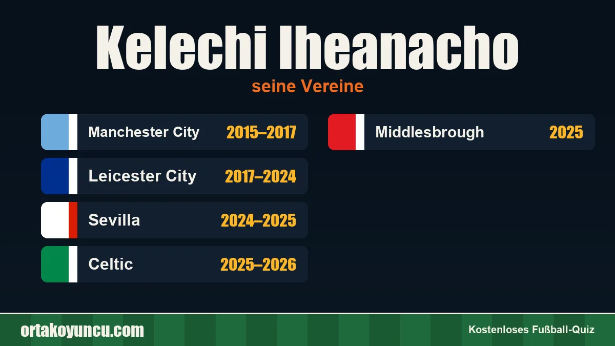 Kelechi Iheanacho: Vereine und Jahre