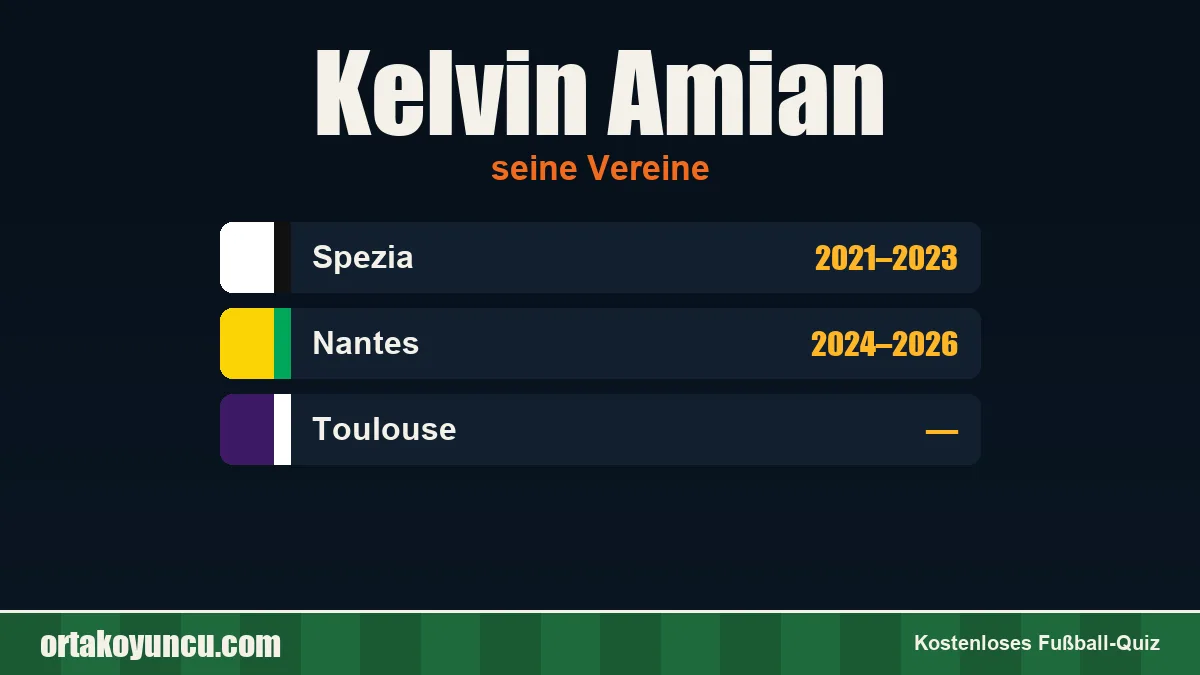 Kelvin Amian: Vereine und Jahre