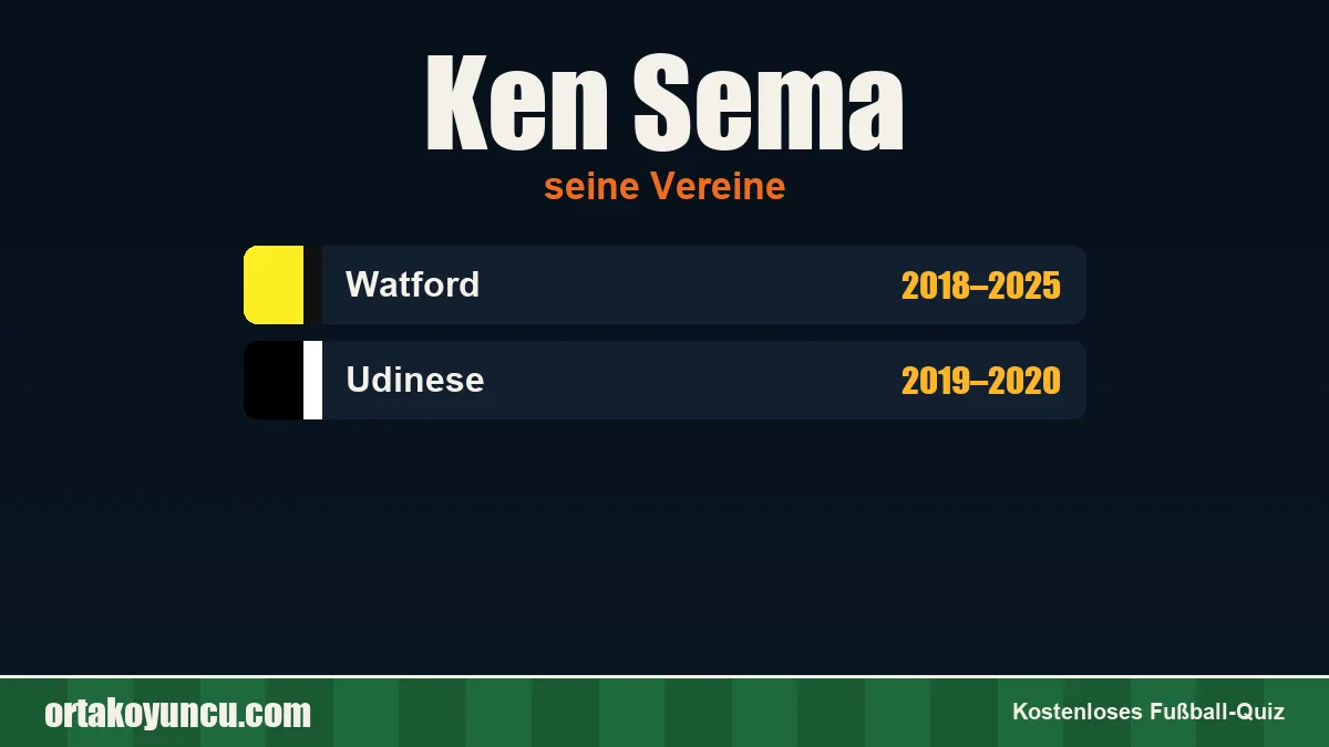Ken Sema: Vereine und Jahre