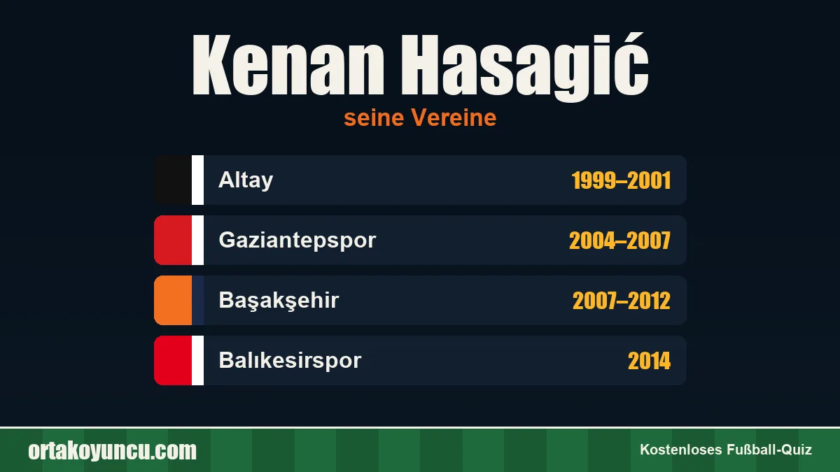 Kenan Hasagić: Vereine und Jahre