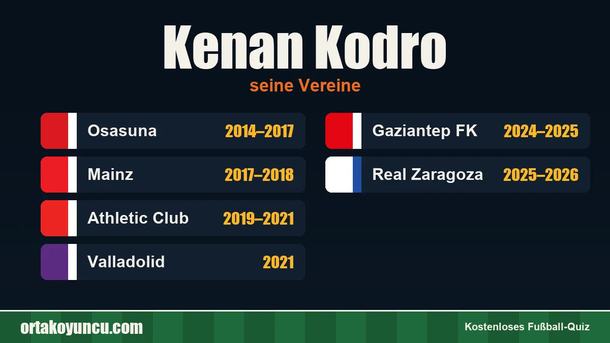 Kenan Kodro: Vereine und Jahre