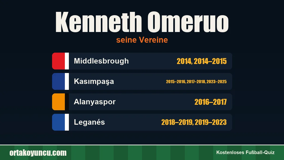 Kenneth Omeruo: Vereine und Jahre