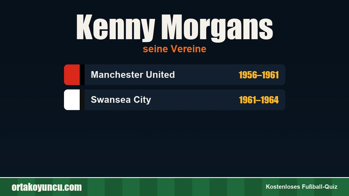 Kenny Morgans: Vereine und Jahre