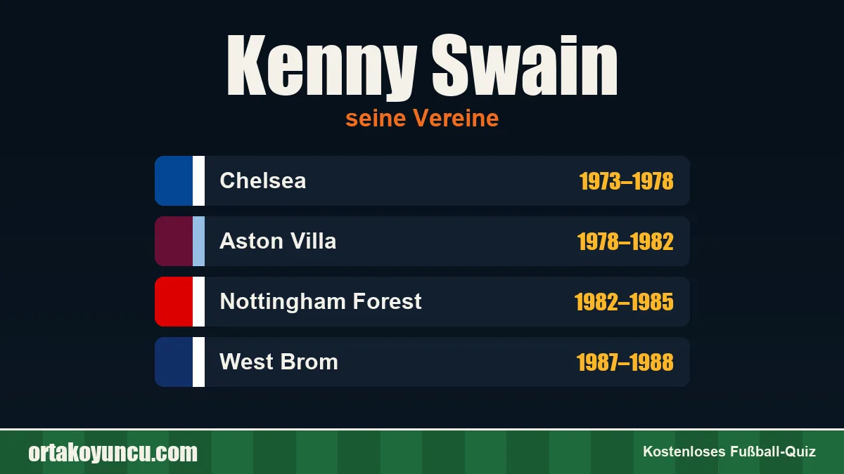 Kenny Swain: Vereine und Jahre