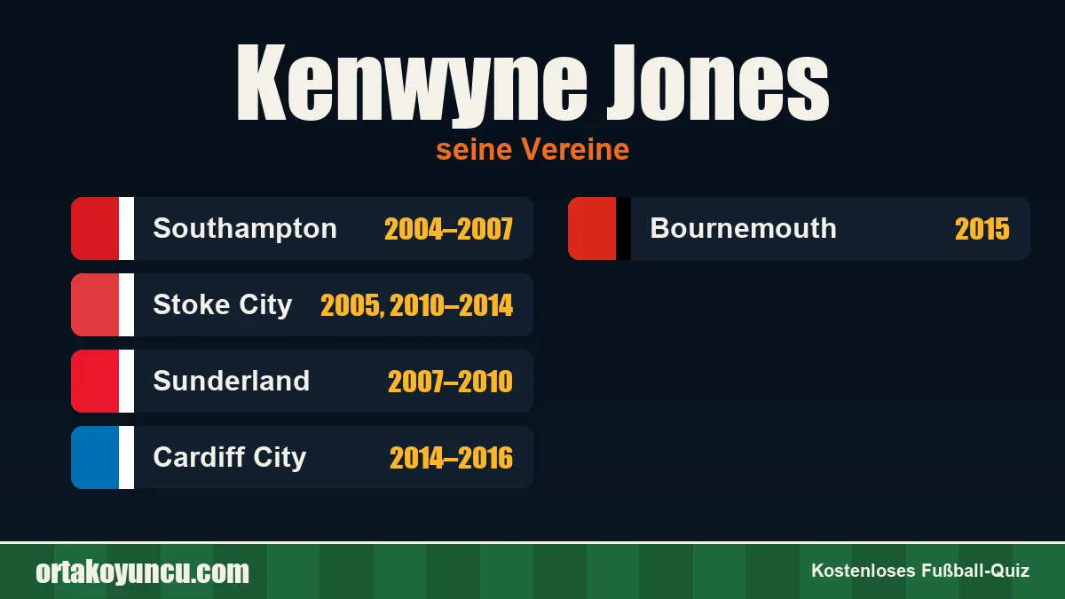 Kenwyne Jones: Vereine und Jahre