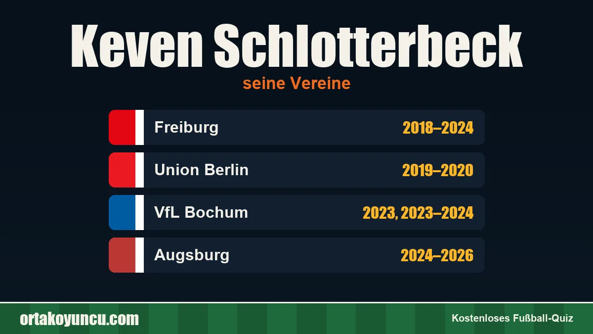 Keven Schlotterbeck: Vereine und Jahre