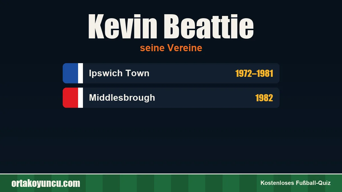 Kevin Beattie: Vereine und Jahre