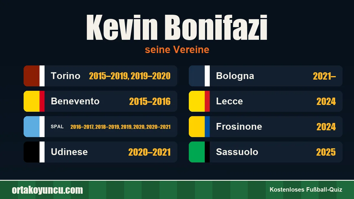 Kevin Bonifazi: Vereine und Jahre