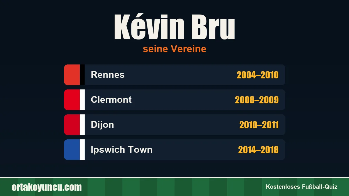 Kévin Bru: Vereine und Jahre