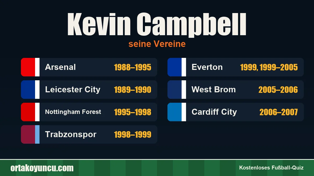 Kevin Campbell: Vereine und Jahre