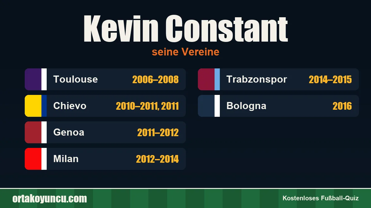 Kevin Constant: Vereine und Jahre