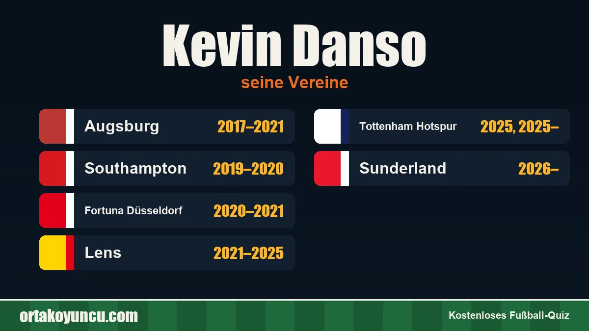 Kevin Danso: Vereine und Jahre
