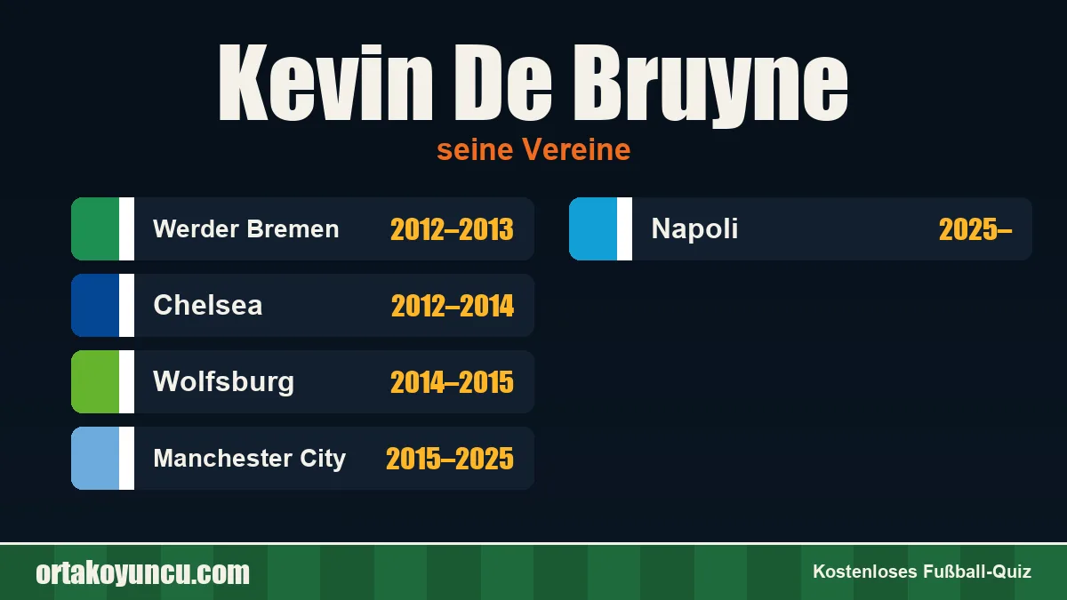 Kevin De Bruyne: Vereine und Jahre