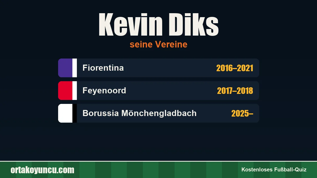 Kevin Diks: Vereine und Jahre
