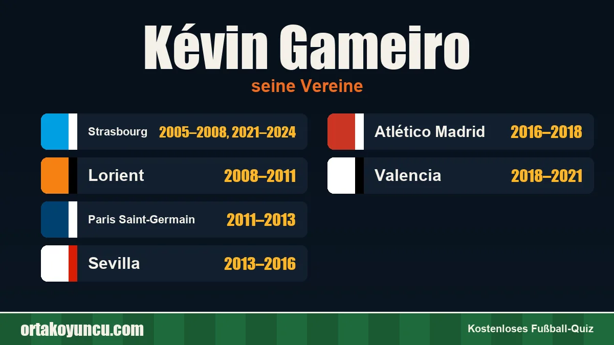 Kévin Gameiro: Vereine und Jahre