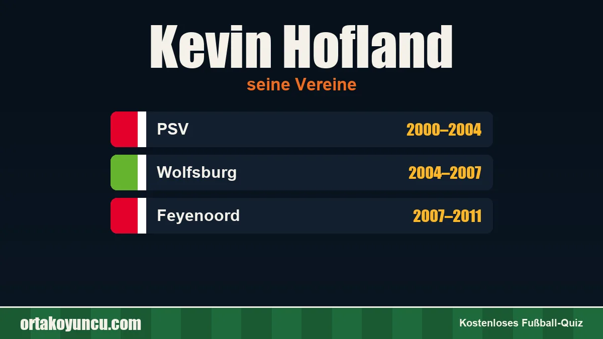 Kevin Hofland: Vereine und Jahre