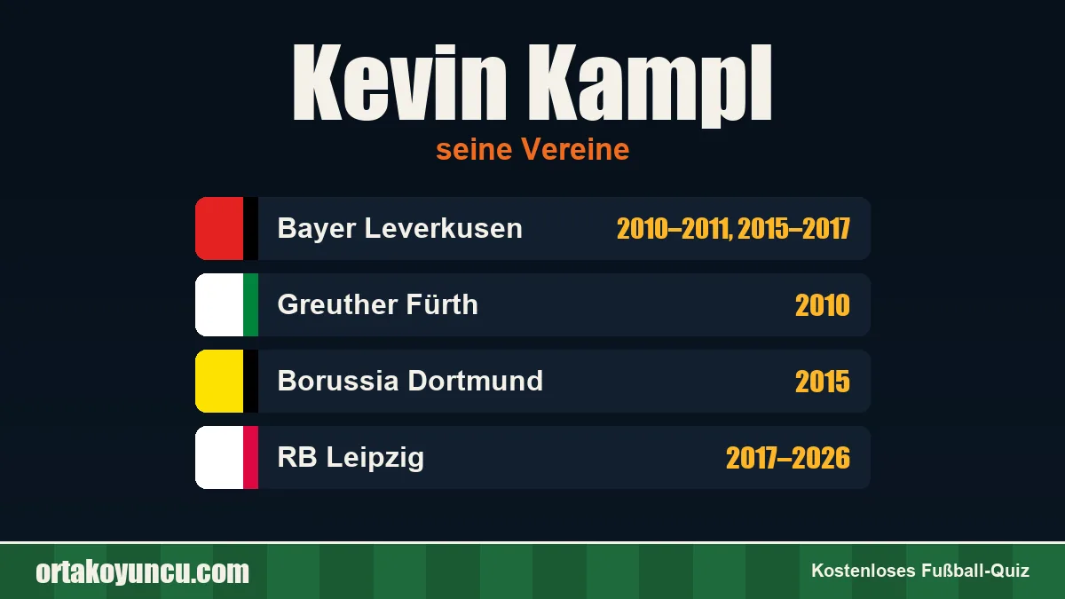 Kevin Kampl: Vereine und Jahre