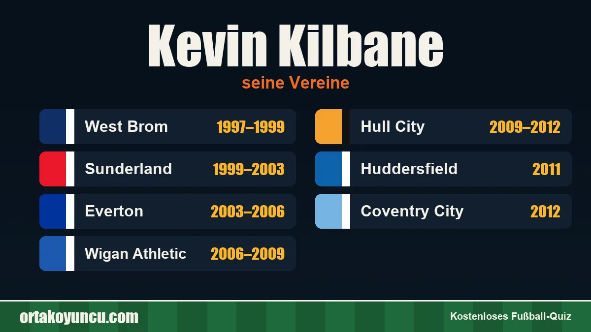 Kevin Kilbane: Vereine und Jahre