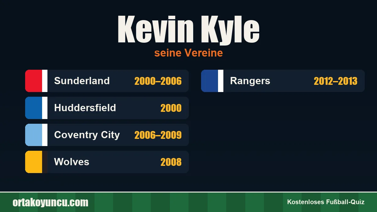 Kevin Kyle: Vereine und Jahre