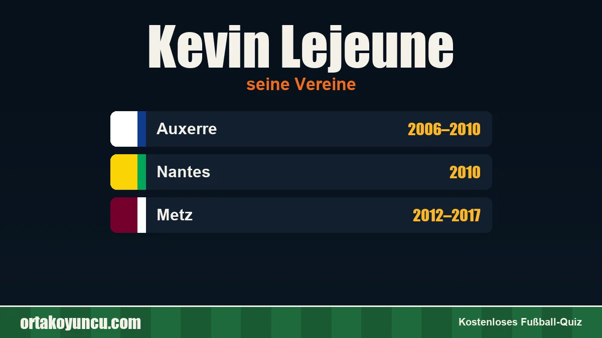 Kevin Lejeune: Vereine und Jahre